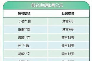 队报：格罗索曾对球员表示，有胆量就当我面去找老板解雇我